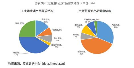 2020-2024年中國(guó)潤(rùn)滑油行業(yè)市場(chǎng)需求預(yù)測(cè)與投資戰(zhàn)略規(guī)劃報(bào)告